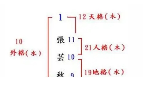 楚辞里面适合男孩子的名字