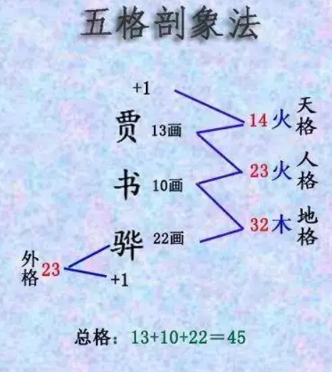 双胞胎男孩英文起名大全