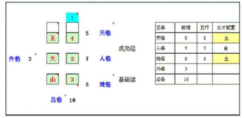 楚辞里面适合男孩子的名字,楚辞男孩名字来