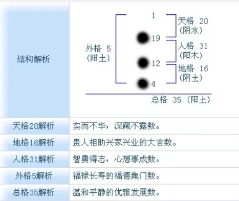 令狐姓女孩起名字最高分