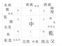 属牛的男孩起名字适合用什么字