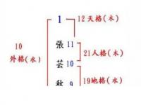 男宝宝取名步骤大全